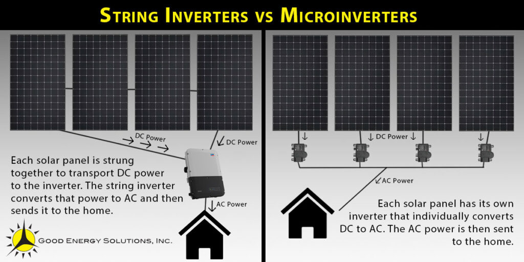 String Inverters vs Microinverters